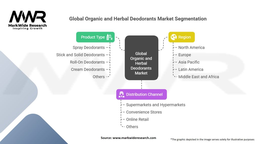 Global Organic and Herbal Deodorants Market