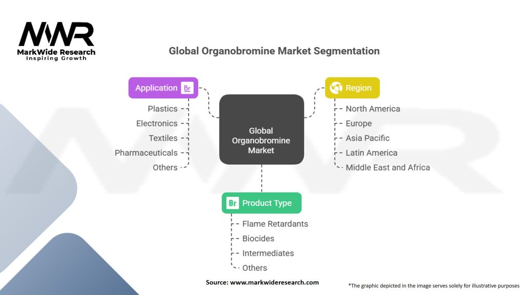 Global Organobromine Market Segmentation