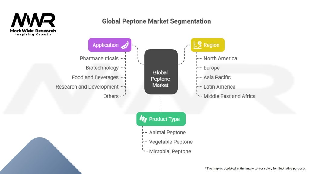 Global Peptone Market Segmentation