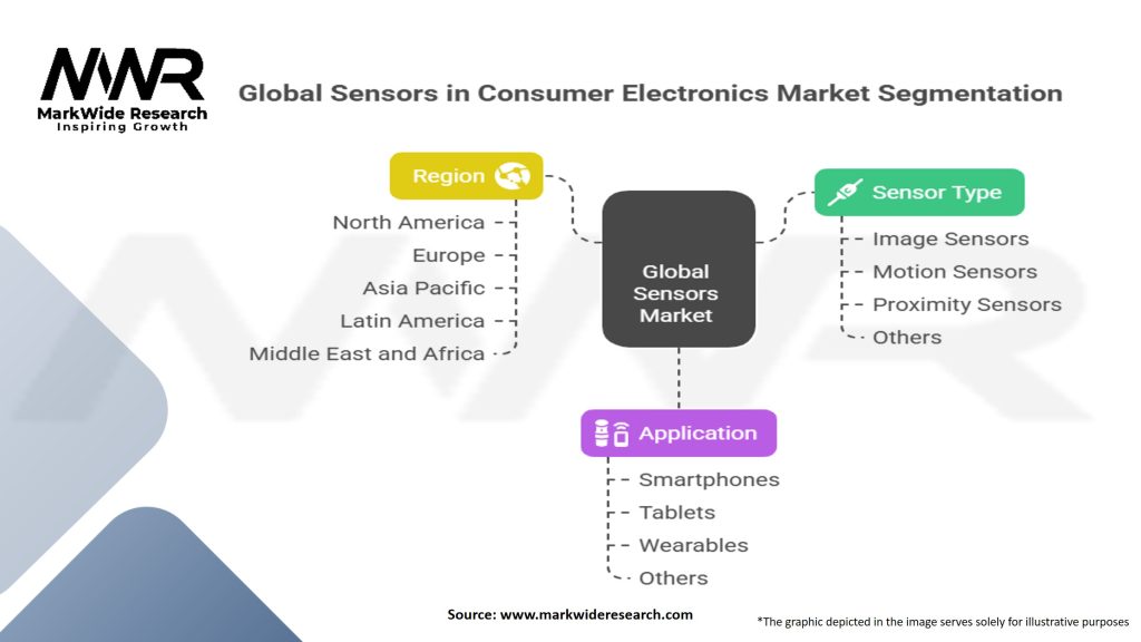 Global Sensors in Consumer Electronics Market Segmentation