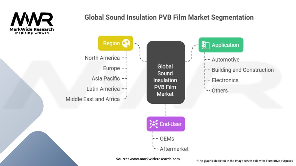 Global Sound Insulation PVB Film Market