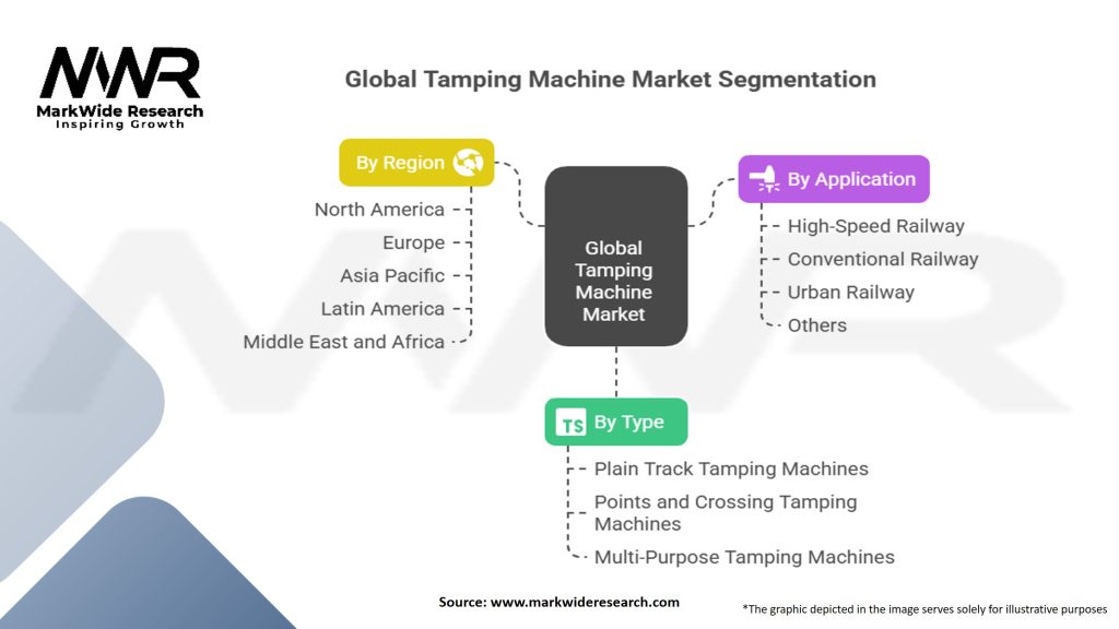 Global Tamping Machine Market Segmentation