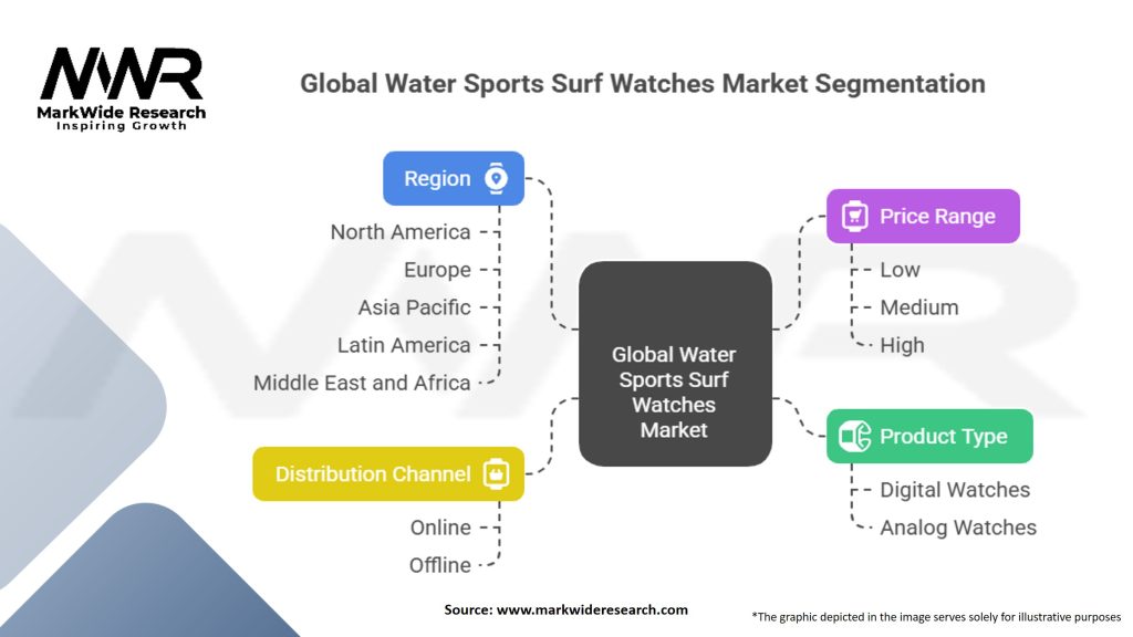 Global Water Sports Surf Watches Market