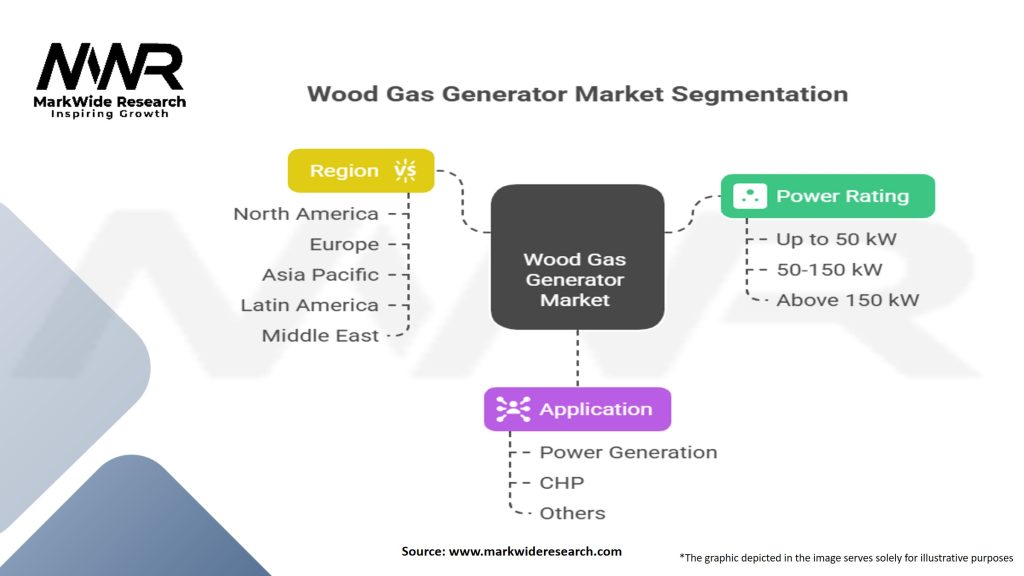 Global Wood Gas Generator Market Segmentation