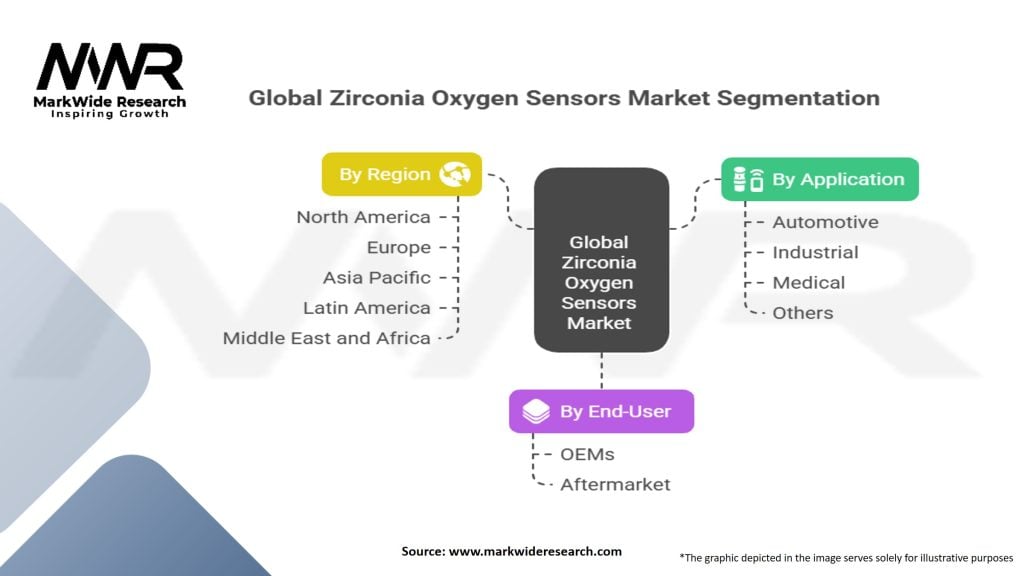 Global Zirconia Oxygen Sensors Market