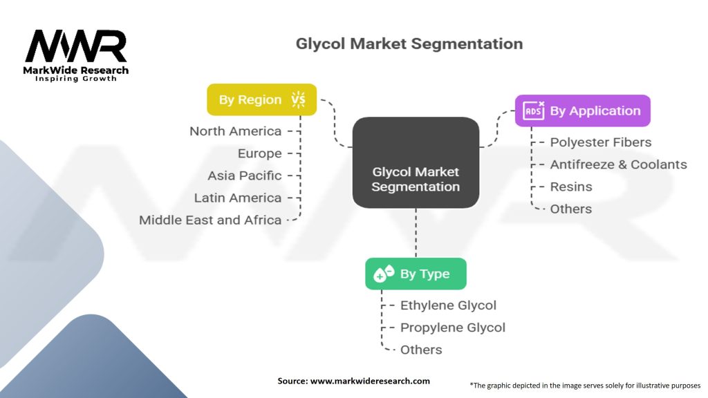 Glycol Market
