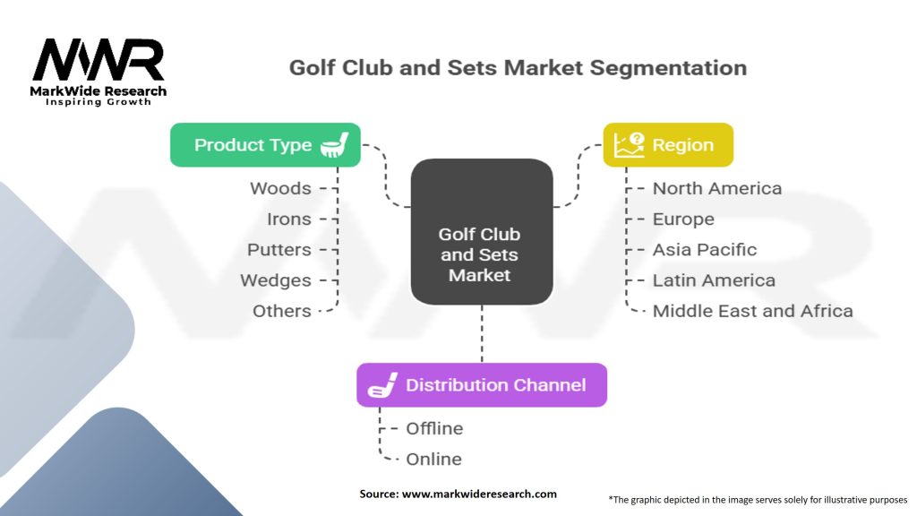 Golf Club and Sets Market