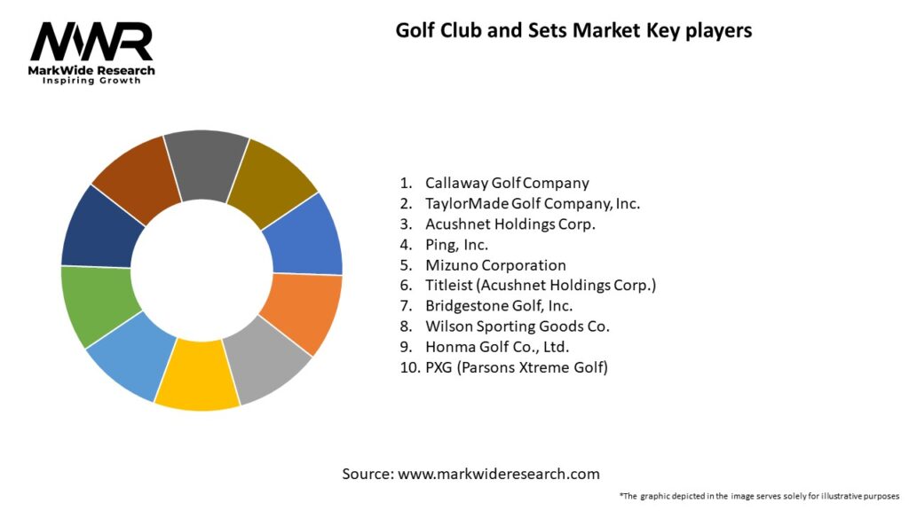 Golf Club and Sets Market
