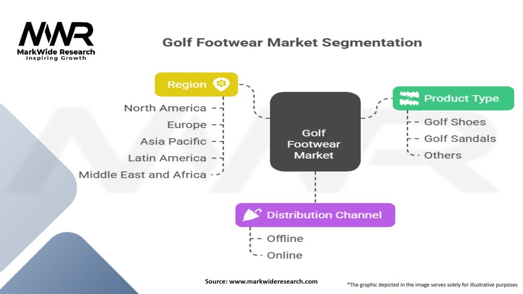 Golf Footwear Market