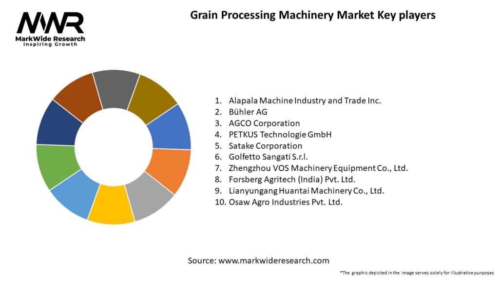 Grain Processing Machinery Market