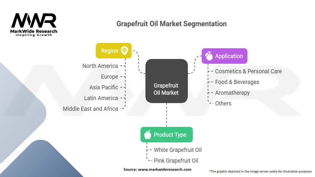 Grapefruit Oil Market Segmentation