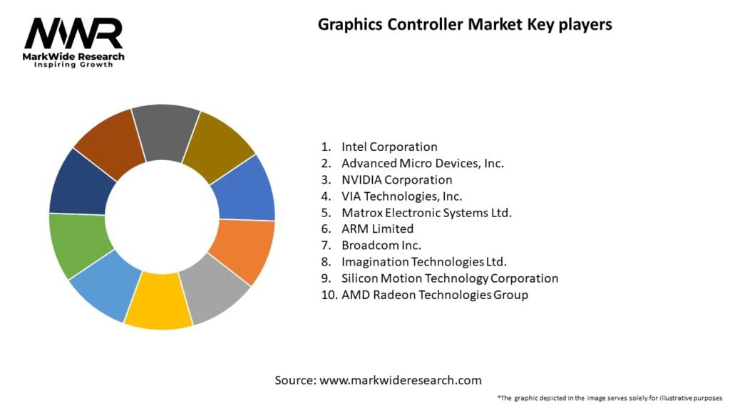 Graphics Controller Market