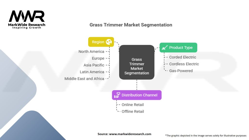 Grass Trimmer Market