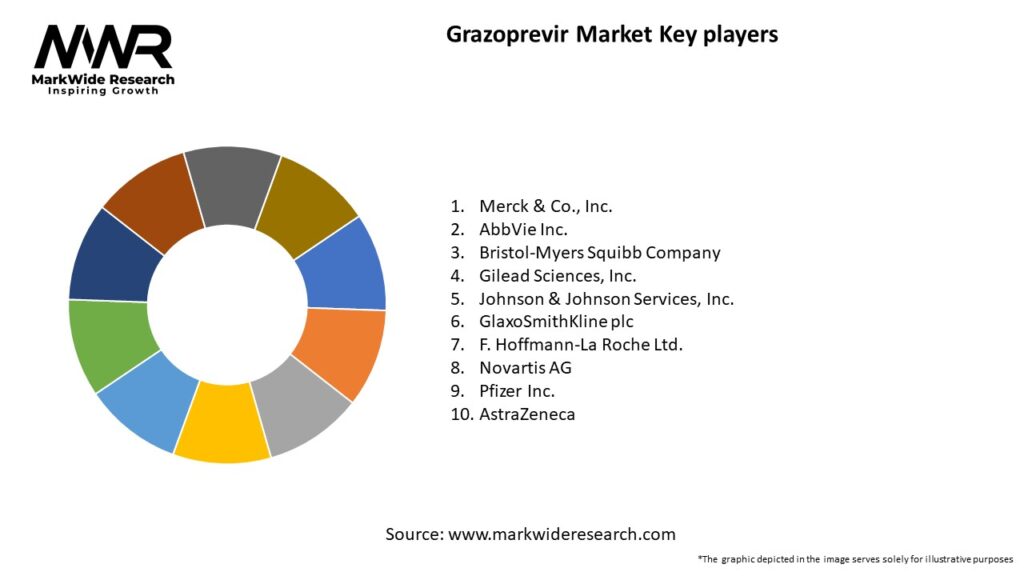 Grazoprevir Market Key Players