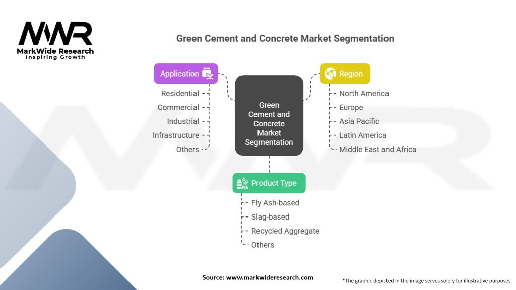 Green Cement and Concrete Market Segmentation