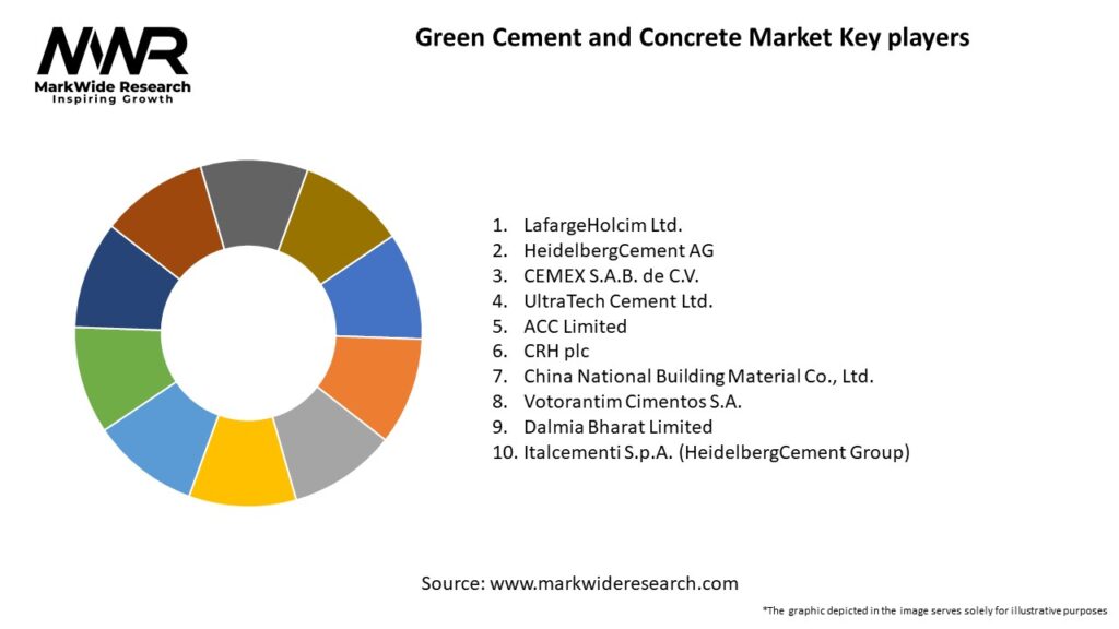 Green Cement and Concrete Market Key Players