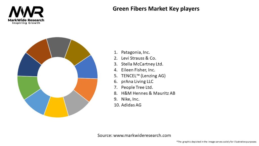 Green Fibers Market Key Players