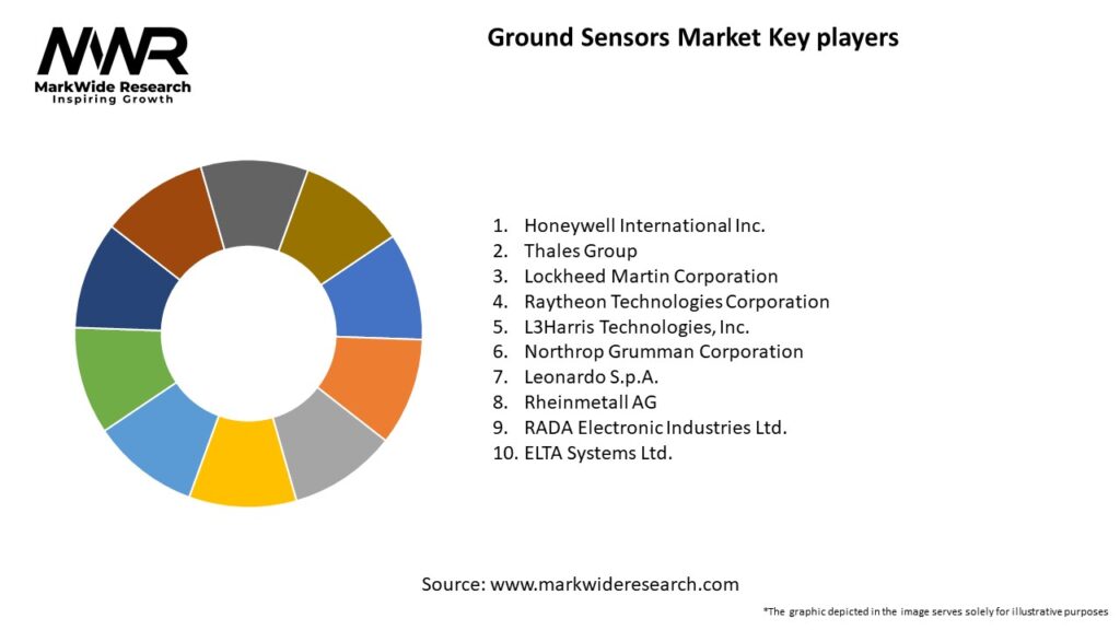Ground Sensors Market Key Players