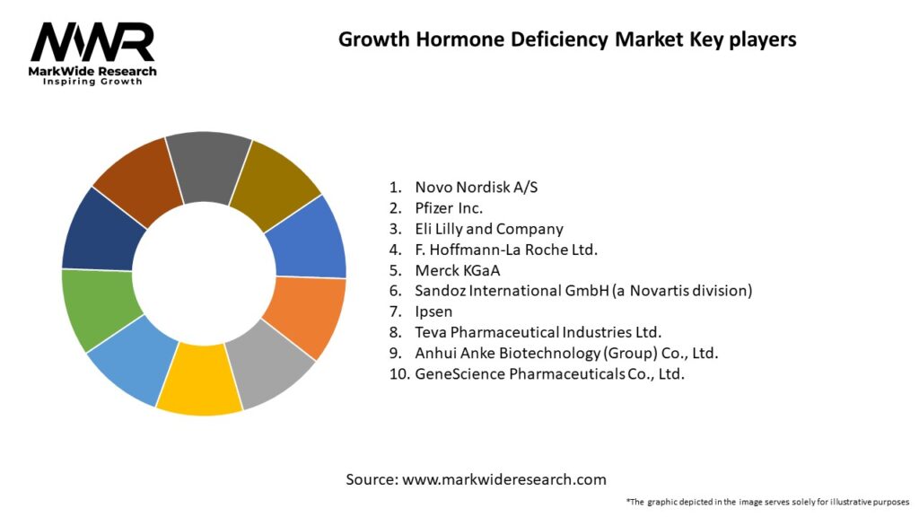 Growth Hormone Deficiency Market Key Players