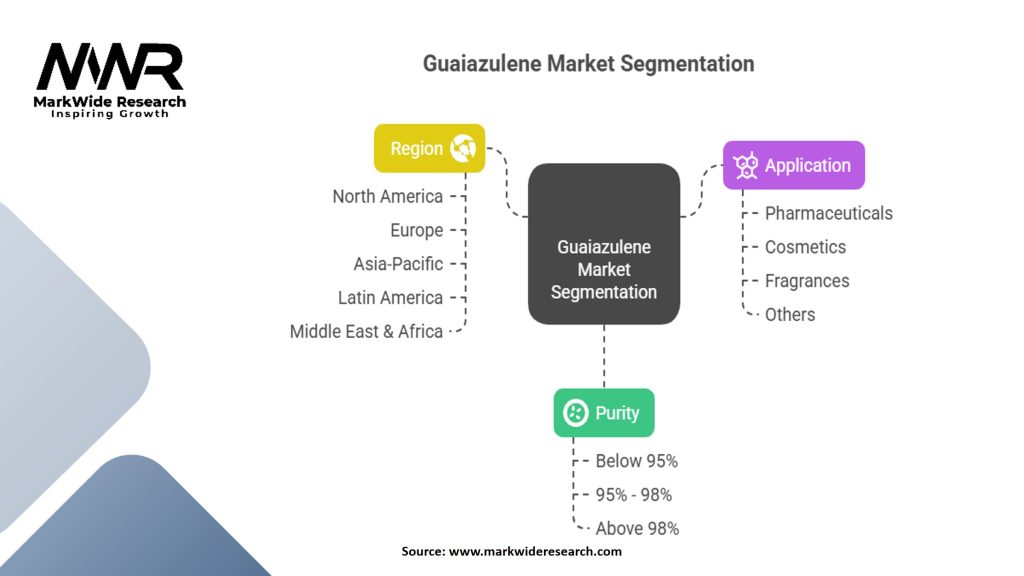 Guaiazulene Market Segmentation