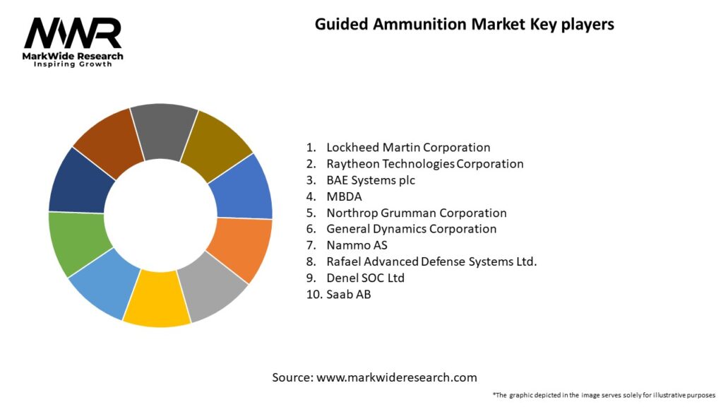 Guided Ammunition Market Key Players