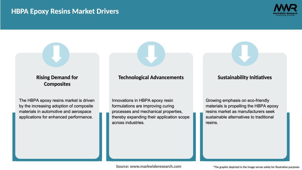 HBPA Epoxy Resins Market Drivers