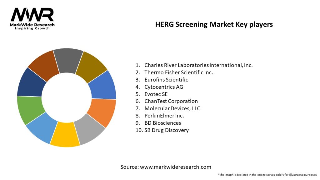 HERG Screening Market Key Players