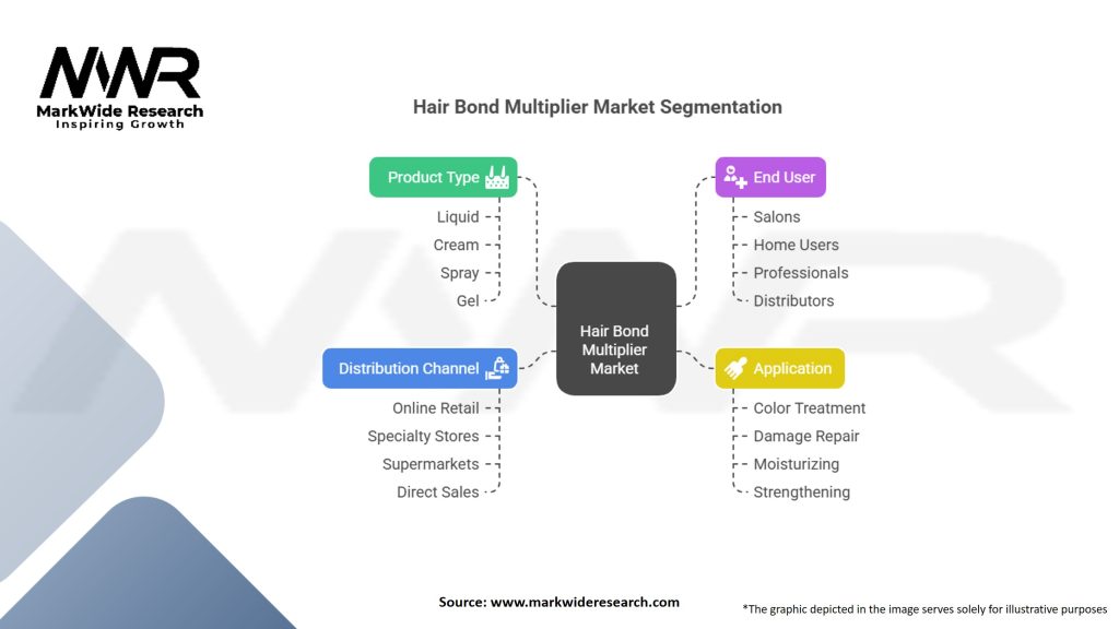 Hair Bond Multiplier Market Segmentation