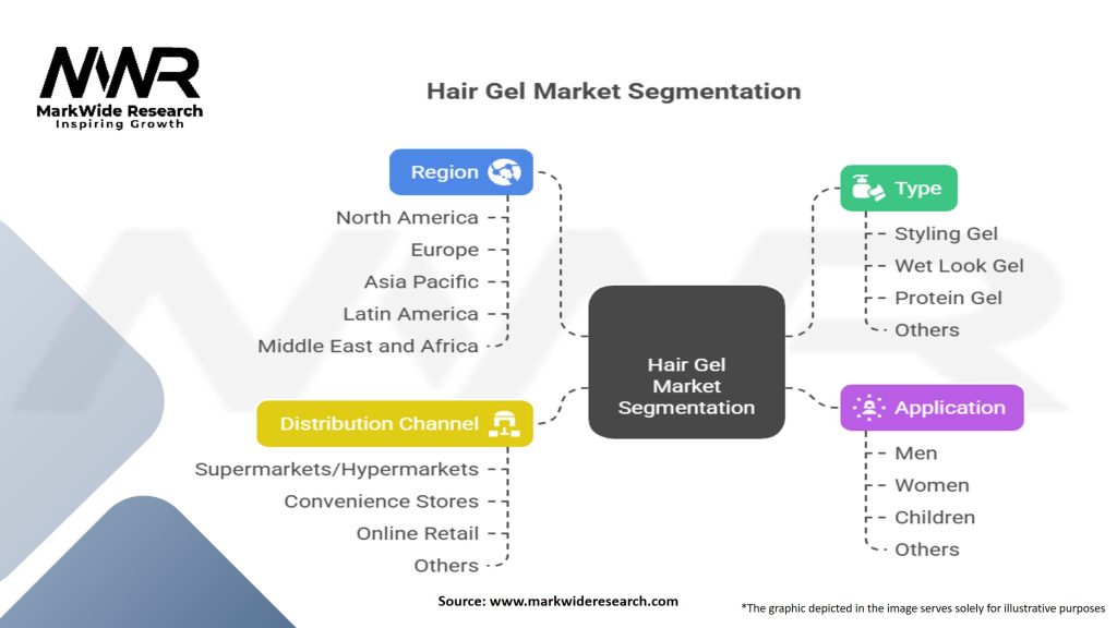 Hair Gel Market Segmentation
