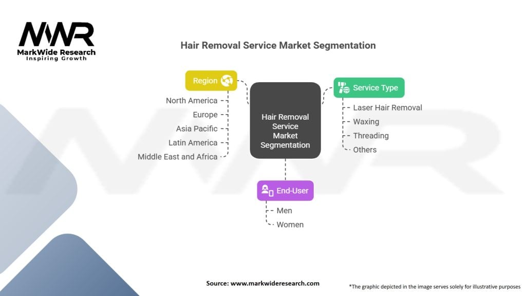 Hair Removal Service Market