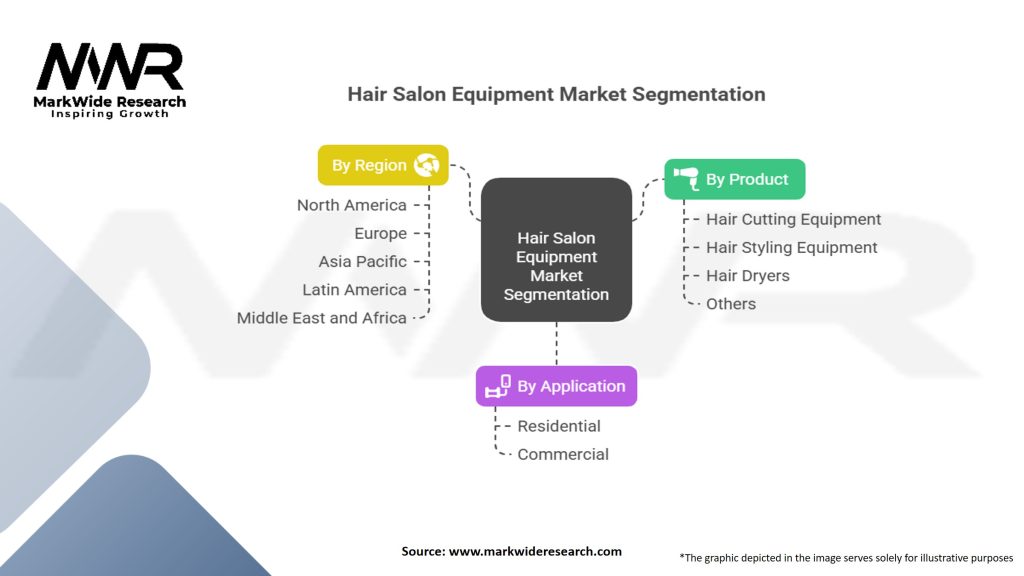 Hair Salon Equipment Market