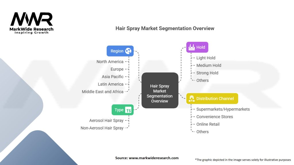 Hair Spray Market Segmentation
