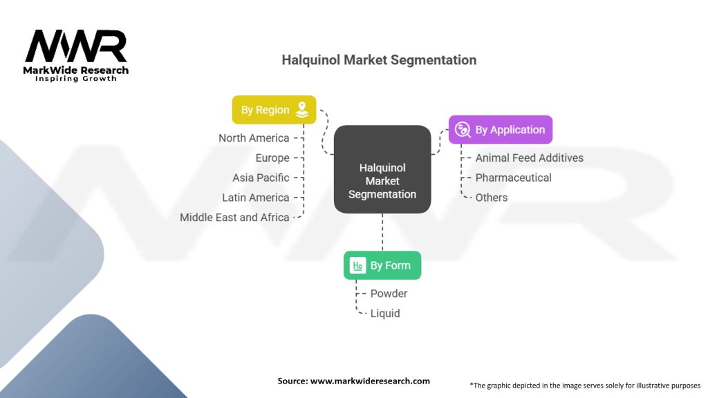 Halquinol Market Segmentation