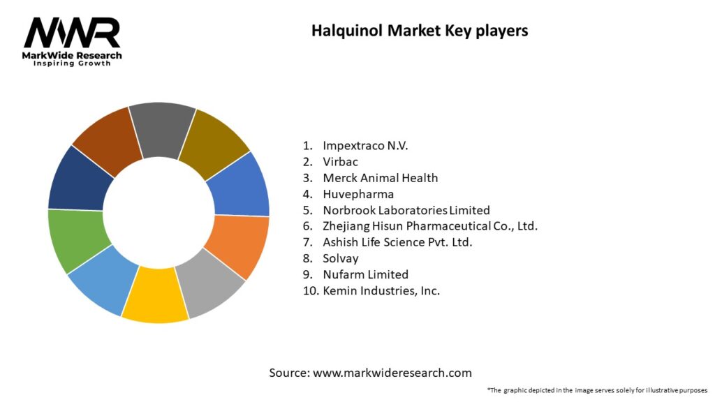 Halquinol Market Key Players