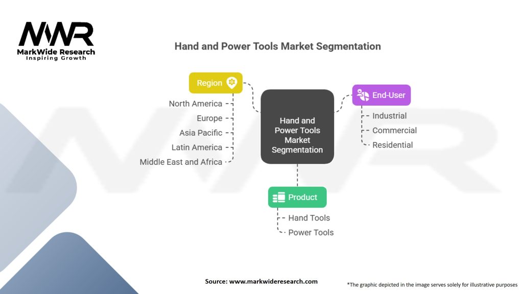 Hand and Power Tools Market Segmentation