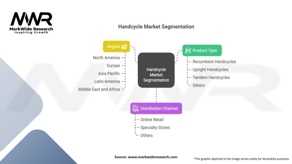 Handcycle Market Segmentation