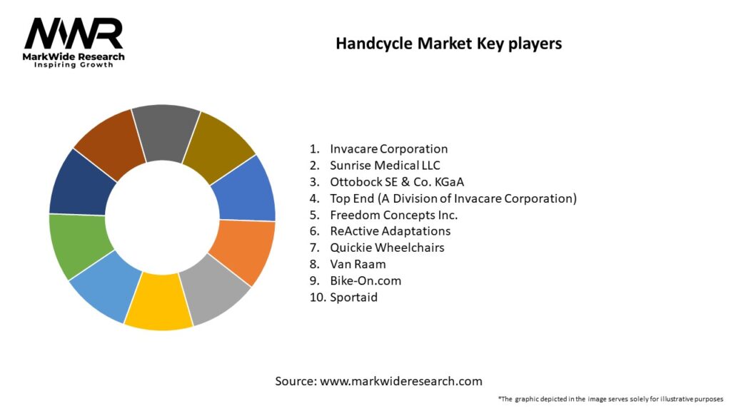 Handcycle Market Key Players