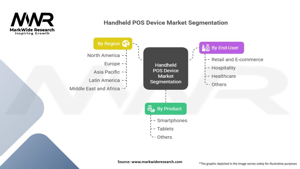 Handheld Point of Sale (POS) Device Market Segmentation