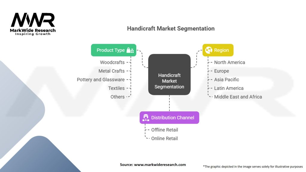 Handicraft Market Segmentation