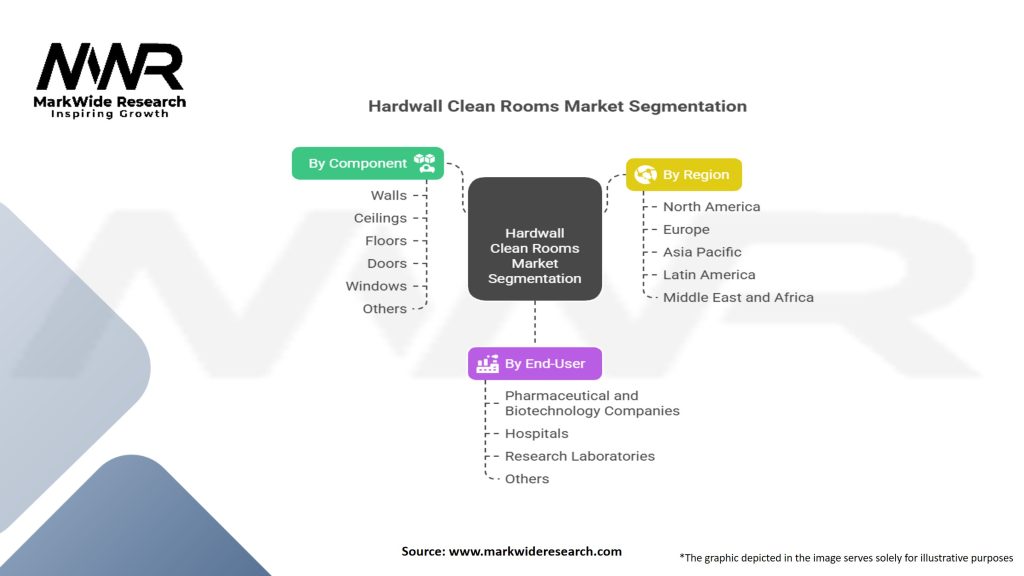Hardwall Clean Rooms Market