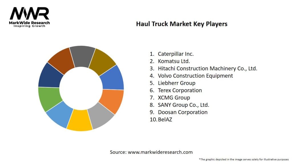 Haul Truck Market
