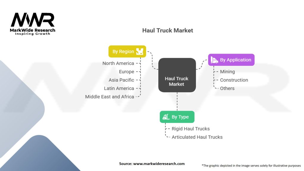 Haul Truck Market
