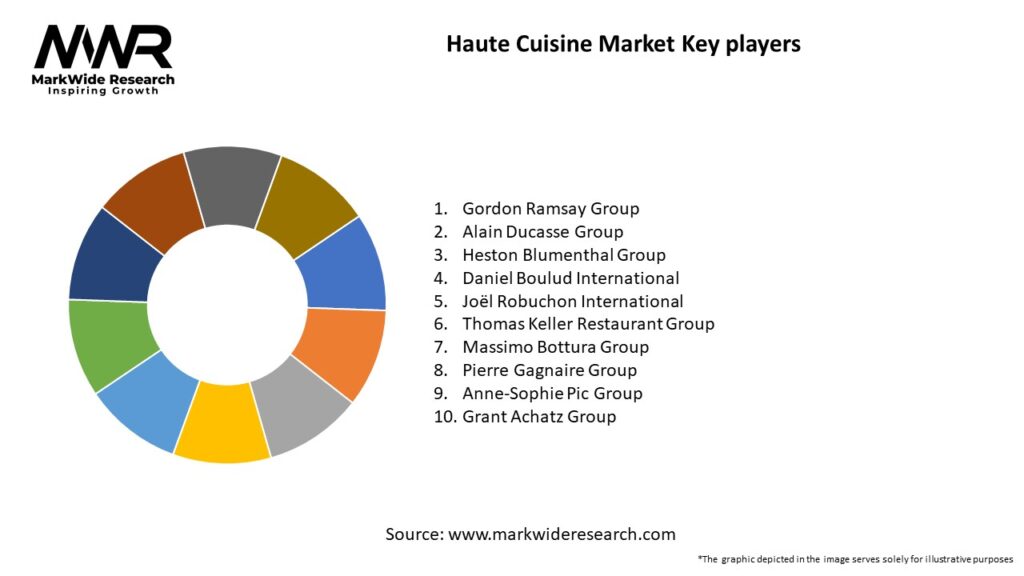 Haute Cuisine Market