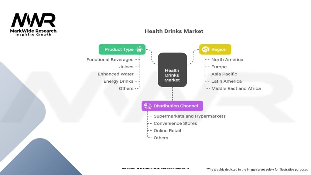 Health Drinks Market Segmentation