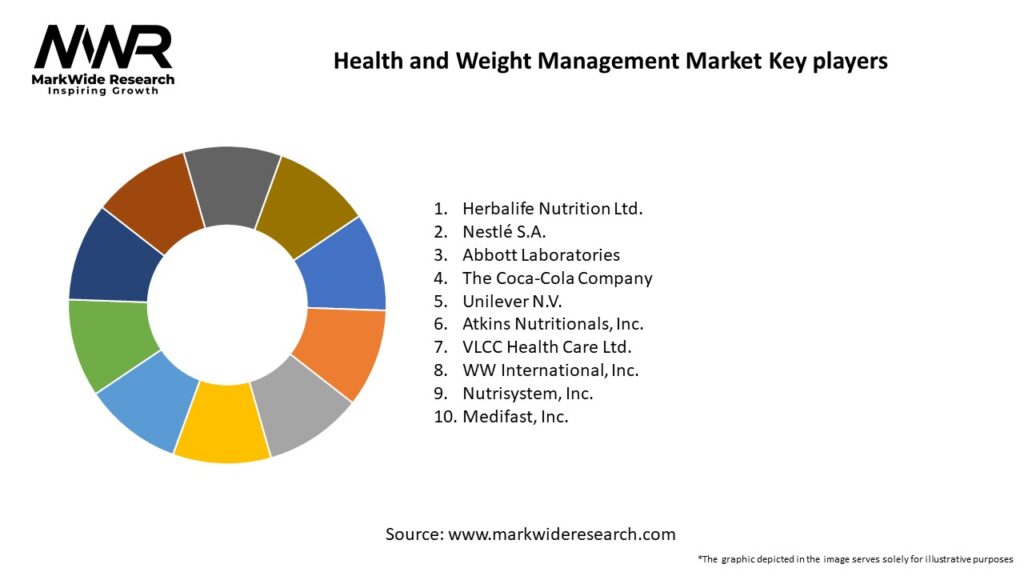 Health and Weight Management Market Key Players