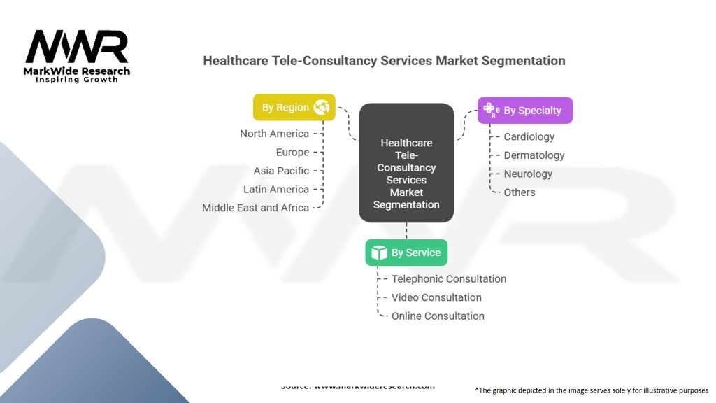 Healthcare Tele-Consultancy Services Market