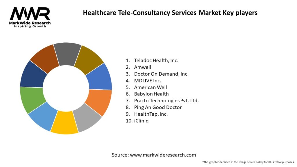 Healthcare Tele-Consultancy Services Market