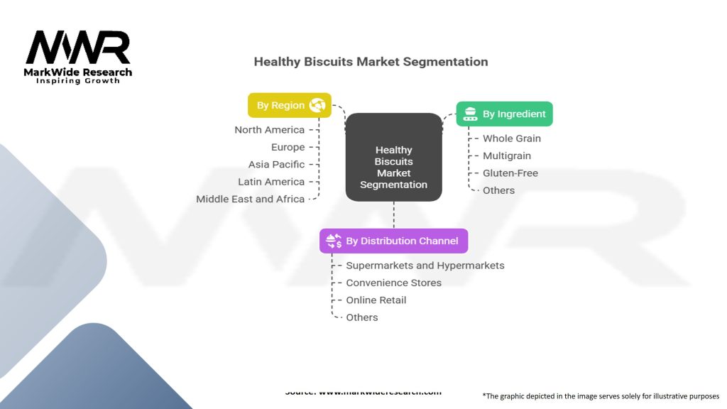 Healthy Biscuits Market Segmentation