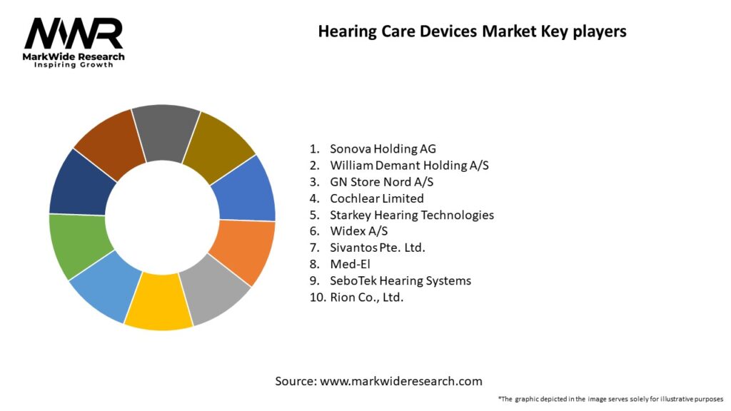 Hearing Care Devices Market Key Players