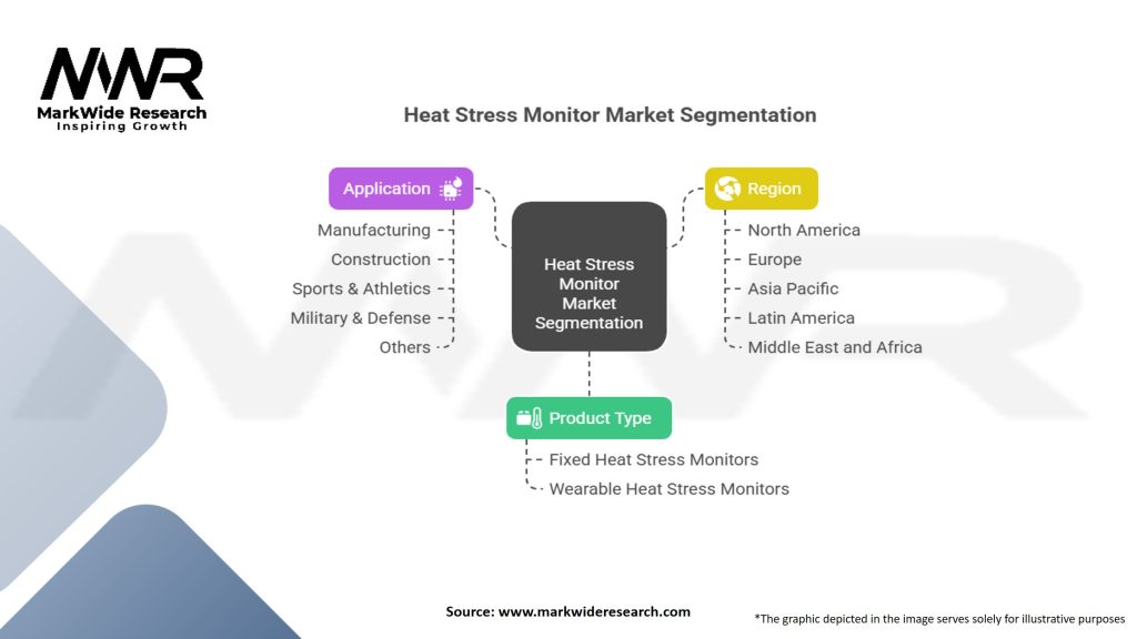 Heat Stress Monitor Market